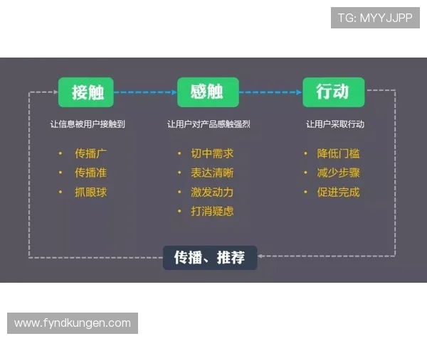 九游老哥俱乐部官网注册流程详解帮助玩家快速完成注册流程指南 九游老哥俱乐部官网注册流程详解帮助玩家快速完成注册流程指南